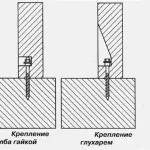 Плоски Стълбци изработени от дърво с ръцете си и форма на чертежи за производството