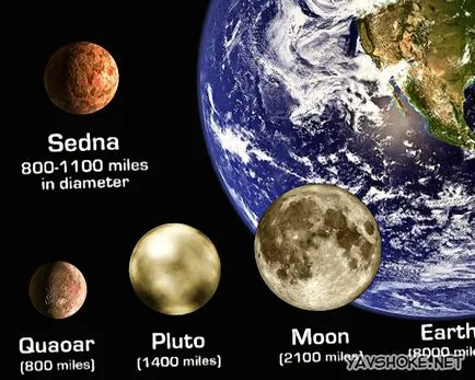 pluto planeta