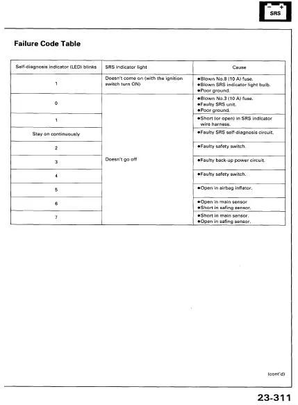 Auto-test de acord honda, automobilist manual