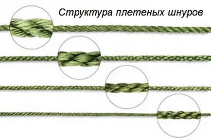 Най-силната зимен риболов линия, като се нарежда на зимните гората