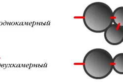 Септична яма да даде конкретни пръстени на ръководството (снимки и видео)