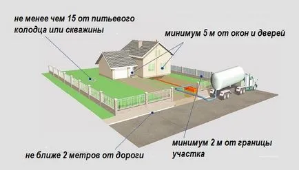 Fosa septica de inele din beton cu mâinile lor - calcul de circuit, instalarea la cheie