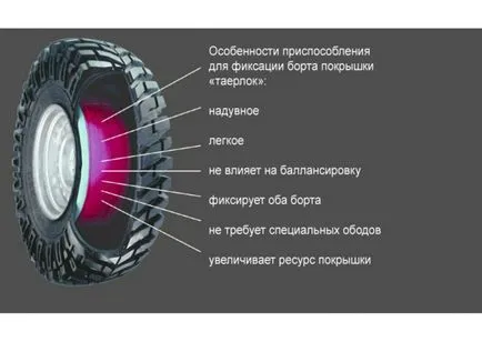 Gumiabroncsok alacsony nyomású - különösen telepítése és üzemeltetése