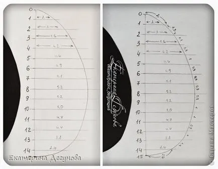 Хъмпти - Дъмпти (в подробности, с модели), майстори страната