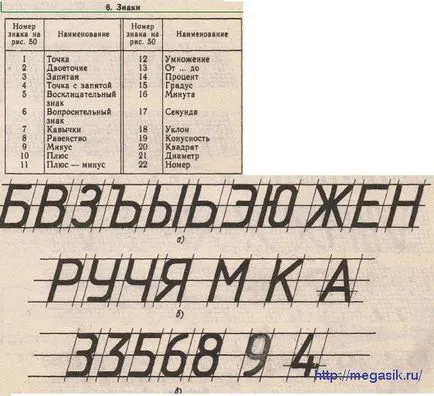 Font нарича хомогенна марки всички букви от азбуката и цифрите, което им дава общо