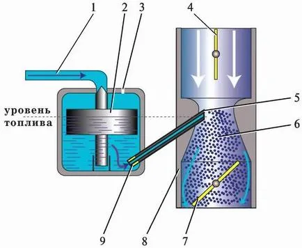 Sistemul de alimentare cu energie a motorului carburatorului - studopediya