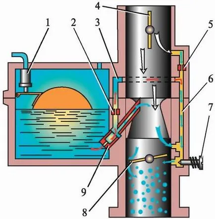 Sistemul de alimentare cu energie a motorului carburatorului - studopediya