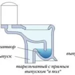 Отцедете механизъм за тоалетна монтаж и ремонт