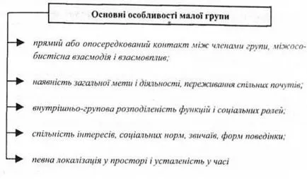 A társadalmi struktúra a társadalom, a lényeg, és az alapvető elemeit a szociális! - általános szociológia