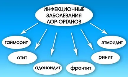 Слузта в носа и гърлото на детето - как да се премахне и лечение на храчки