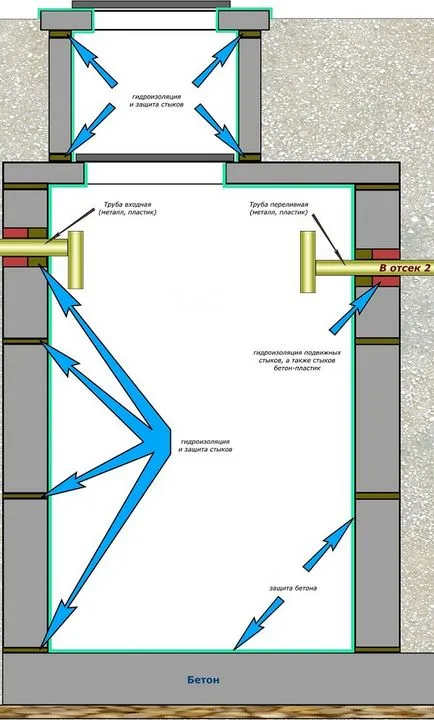 Mecanism de scurgere pentru o înlocuire toaletă, configurare și dublu-clic