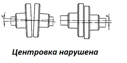 Съединение с мотора на помпата