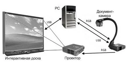 Сътрудничество документ камери avervision интерактивна бяла дъска