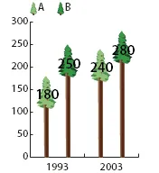 Létrehozása diagramok illusztrátor