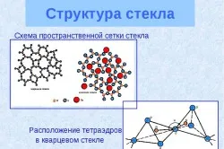 Стъклена оранжерия със собствените си ръце на обезщетения, схеми и чертежи (видео)