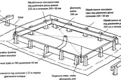 Стъклена оранжерия със собствените си ръце на обезщетения, схеми и чертежи (видео)