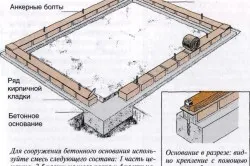 Стъклена оранжерия със собствените си ръце на обезщетения, схеми и чертежи (видео)