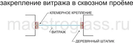 Методи за инсталиране на витражи, как да се инсталират стъклопис - стъклопис изкуство цех