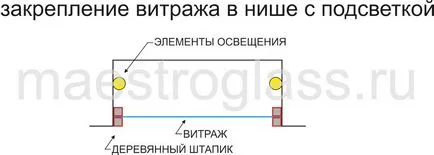 Методи за инсталиране на витражи, как да се инсталират стъклопис - стъклопис изкуство цех