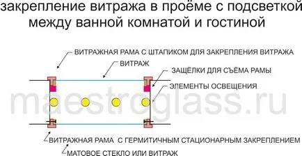 Методи за инсталиране на витражи, как да се инсталират стъклопис - стъклопис изкуство цех