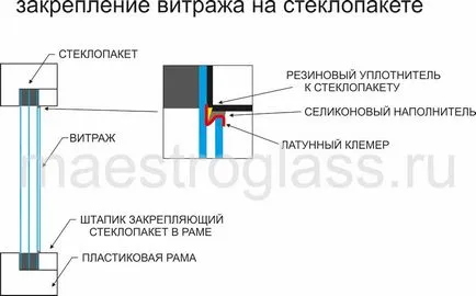 Методи за инсталиране на витражи, как да се инсталират стъклопис - стъклопис изкуство цех