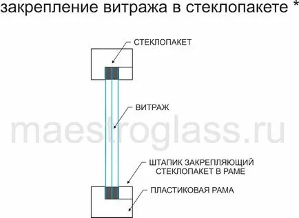 Методи за инсталиране на витражи, как да се инсталират стъклопис - стъклопис изкуство цех