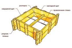 Изграждане на фундаментни блокове с техните схеми за ръце (снимки и видео)