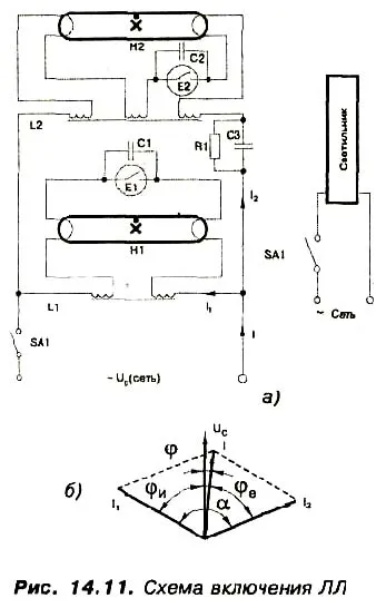 efect stroboscopic în lămpi fluorescente