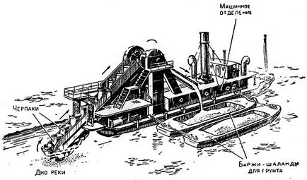 Construirea barajelor - Enciclopedia pentru copii (prima ediție)