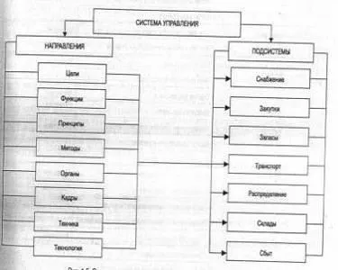 Essence árugazdálkodás korszerű körülmények között - Logistics Management System