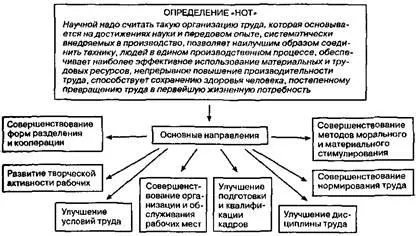 A lényege a munkaszervezés mint társadalmi-technikai rendszer - studopediya