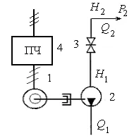 A ventilátor terhelés - studopediya