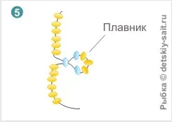 Шофиране тъкат мъниста риба, репички - детски игри сайт