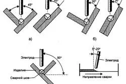 domeniul de aplicare sudare Fillet și caracteristici