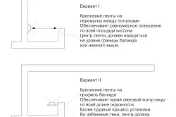 LED осветление таван с ръцете на правилата и насоките му