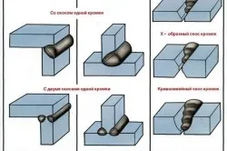 domeniul de aplicare sudare Fillet și caracteristici