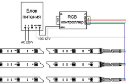 LED осветление таван с ръцете на правилата и насоките му