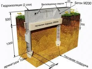 Pile-плоча фундаментна плоча изграждане на кокили