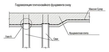 Pile-lemezalappal technológia erekció a saját kezét, diagramok és rajzok