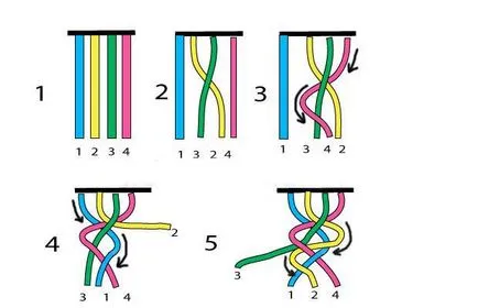 Схема оплетка и видове плитки на 4 френски кичури