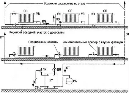 Отопление схема на 2-етажна частна къща