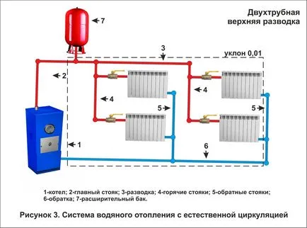 Отопление схема на 2-етажна частна къща