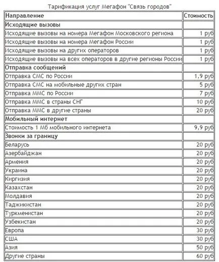 Közleménye a városok megafon, hogyan lehet csatlakozni, és húzzuk ráta