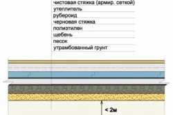 Előállítása a beton padló alatt a linóleum útmutató