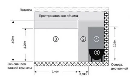 Conectarea instrucțiuni de instalare un prosop electric mai calde