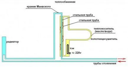 Conectarea uscător prosop electrice