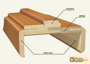 Teleszkópos készülék ajtókeretek, előnyök