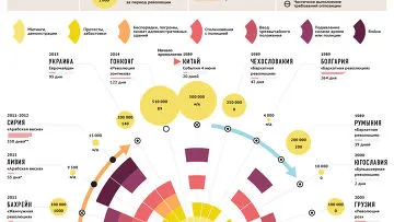 Така се създаде революция, политика, The New York Times - всичко, което е достойно за превод