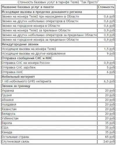 Fare atât de ușor Tele2 descriere detaliată a modului în care să se conecteze