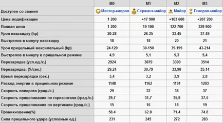 Tankok online útmutatóban a játék Shaft, Shaft fegyvert a tartályok Online